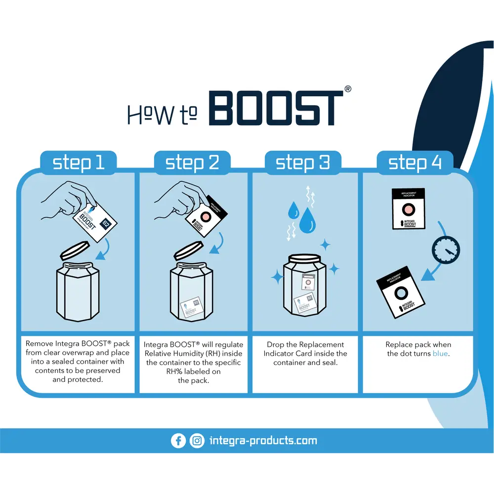 320-Gram Integra Boost 2-Way Humidity Control at 62% RH_2