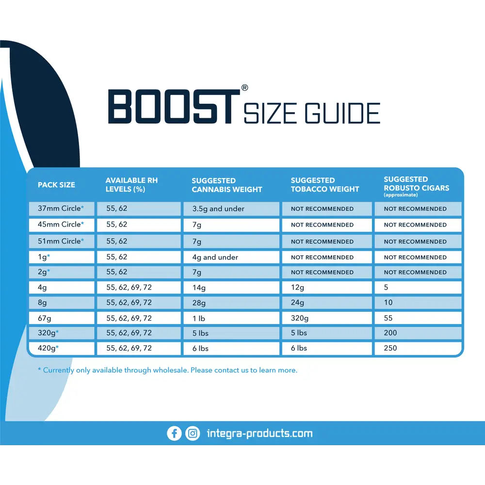 320-Gram Integra Boost 2-Way Humidity Control at 62% RH_3