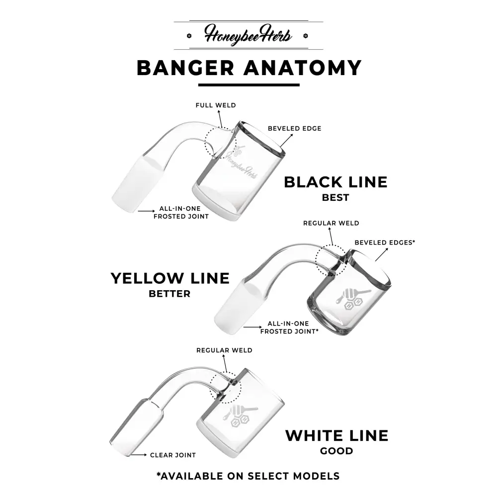 Honeybee Herb White Line 90° Mini Bucket Quartz Banger_4